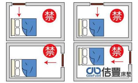 床位怎麼擺|臥室中的床墊擺法禁忌 (臥房床位風水)？化解方法？